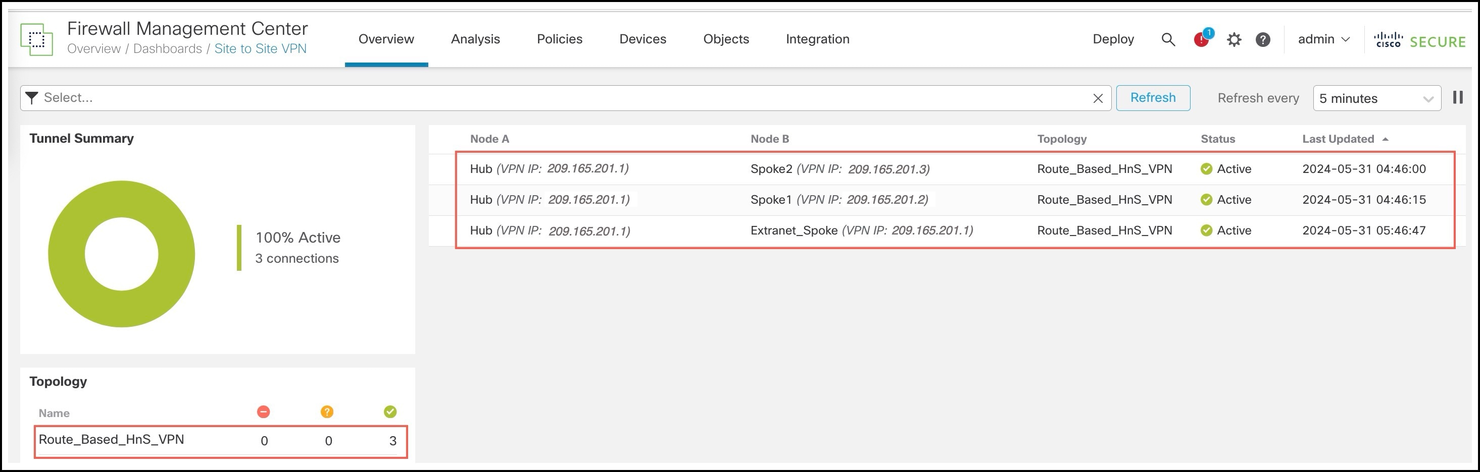 Site-to-Site VPN Dashboard