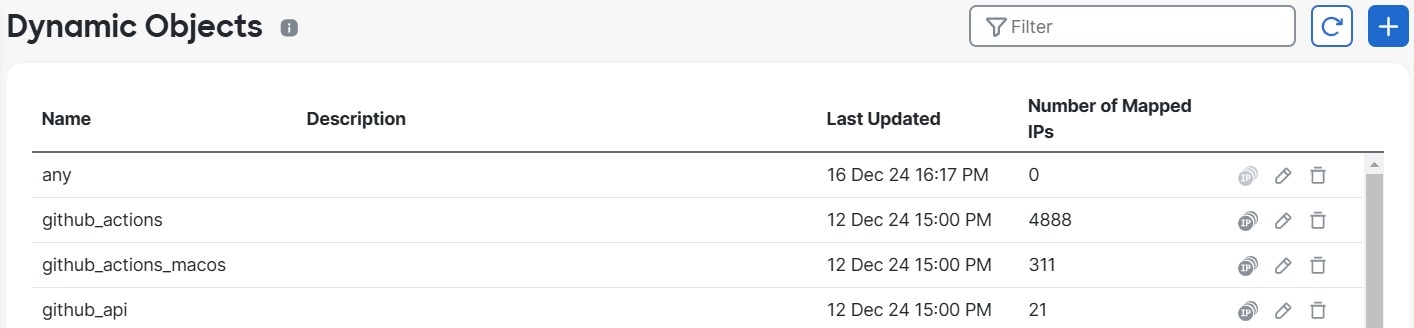 The Dynamic Objects page displays all dynamic objects created using the API or using the Cisco Secure Dynamic Attributes Connector. You can edit, delete, or view IP address mappings on this page