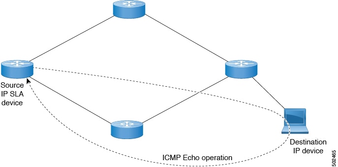 Cisco APIC Layer 3 Networking Configuration Guide, Release 5.0(x) - IP ...