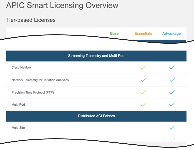 Cisco Aci Smart Licensing Cisco