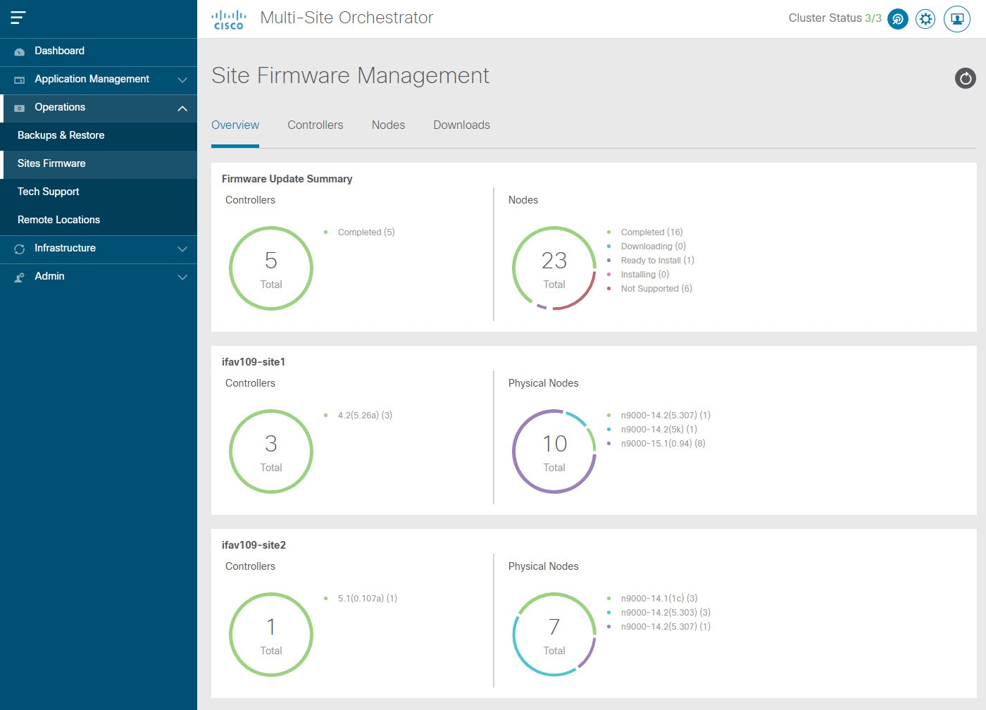 vmware 6.0 operation not permitted scp