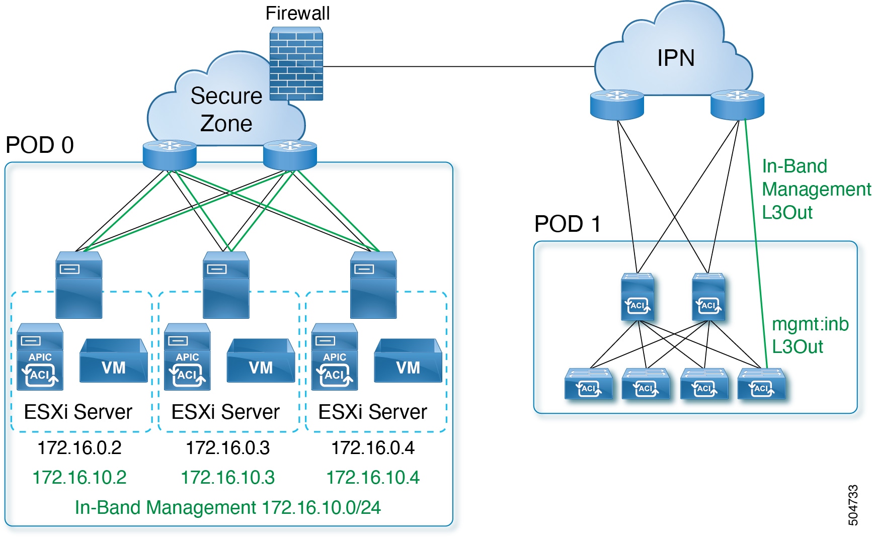 Cisco Aci Dvs Store | innoem.eng.psu.ac.th