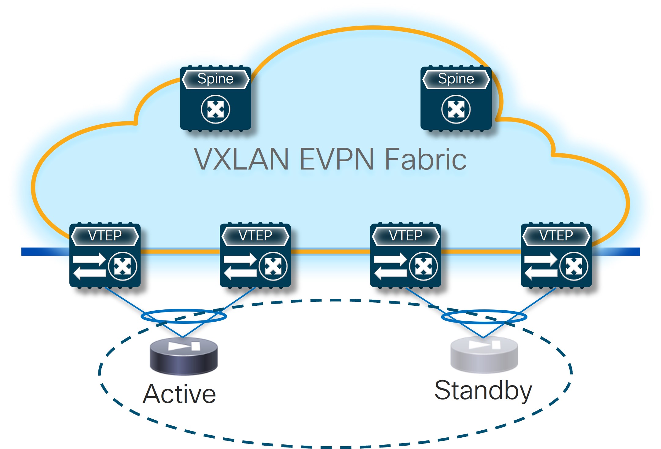 l4l7-general-active-standby-cluster.jpg