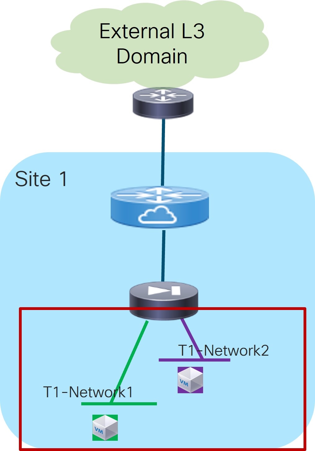 l4l7-uc1-layer2.jpg