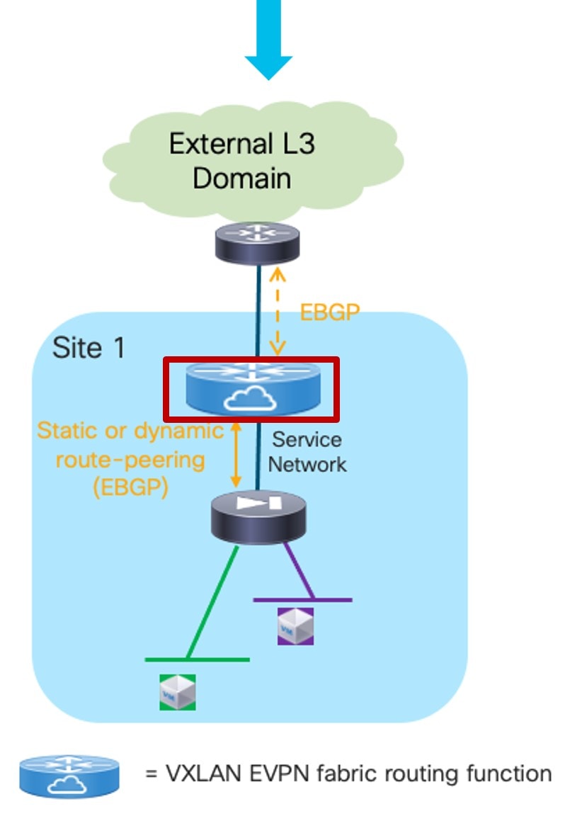 l4l7-uc1-outside-vrf.jpg