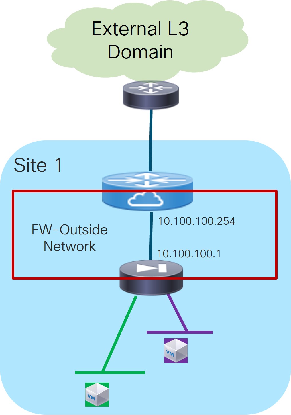 l4l7-uc1-service-cluster-logical-connectivity.jpg