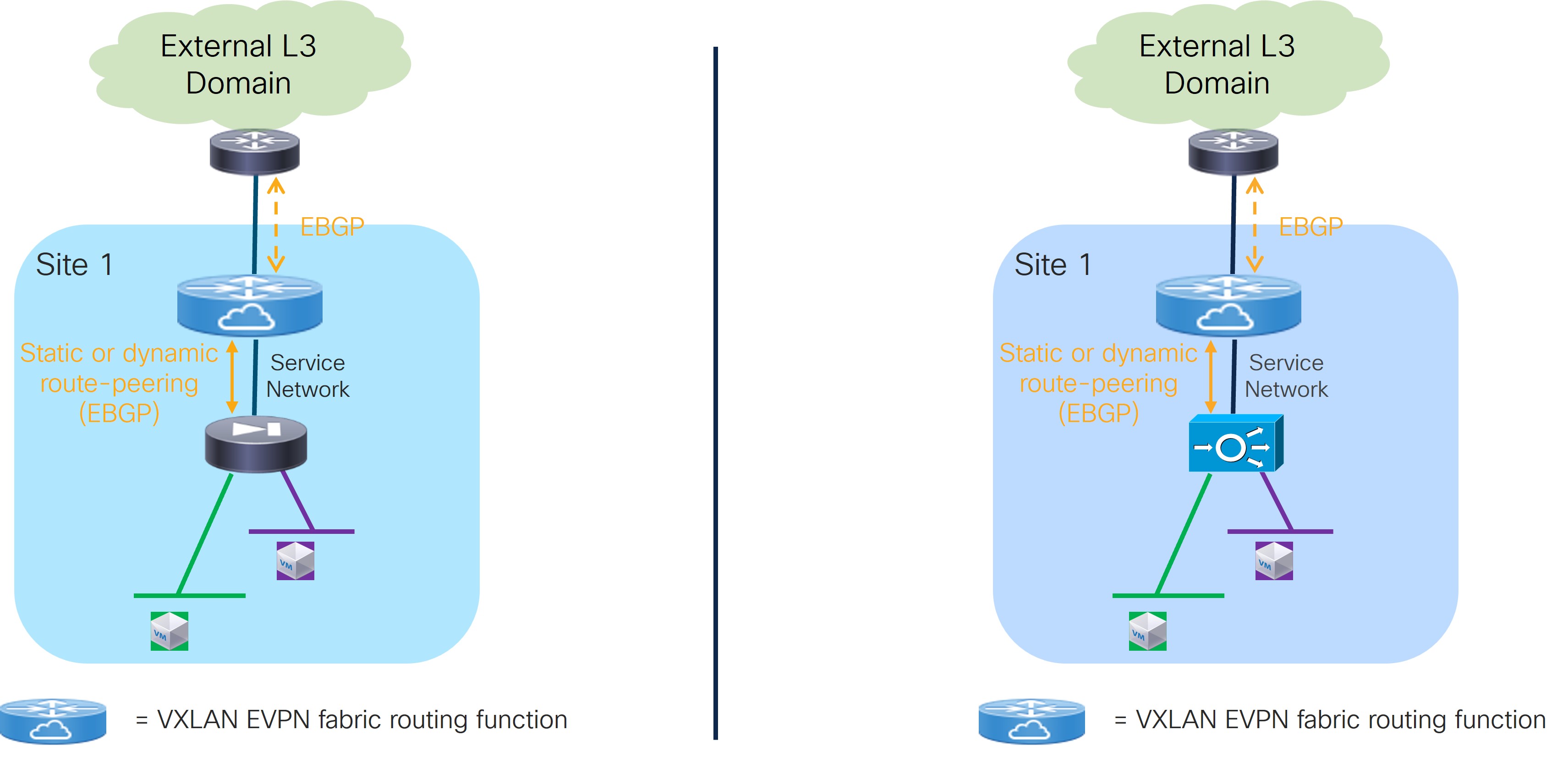 l4l7-uc1-topology.jpg