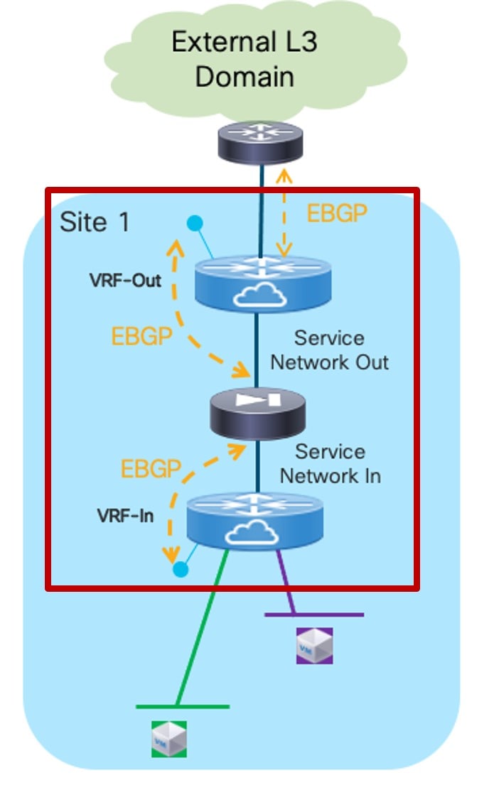 l4l7-uc2-inside-outside-vrf.jpg