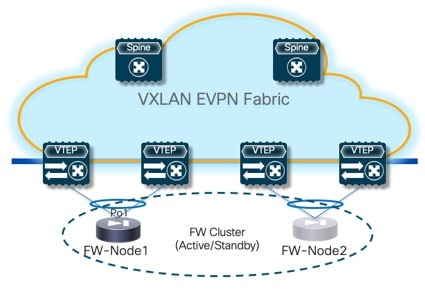 l4l7-uc2-service-node-interface-usage.jpg