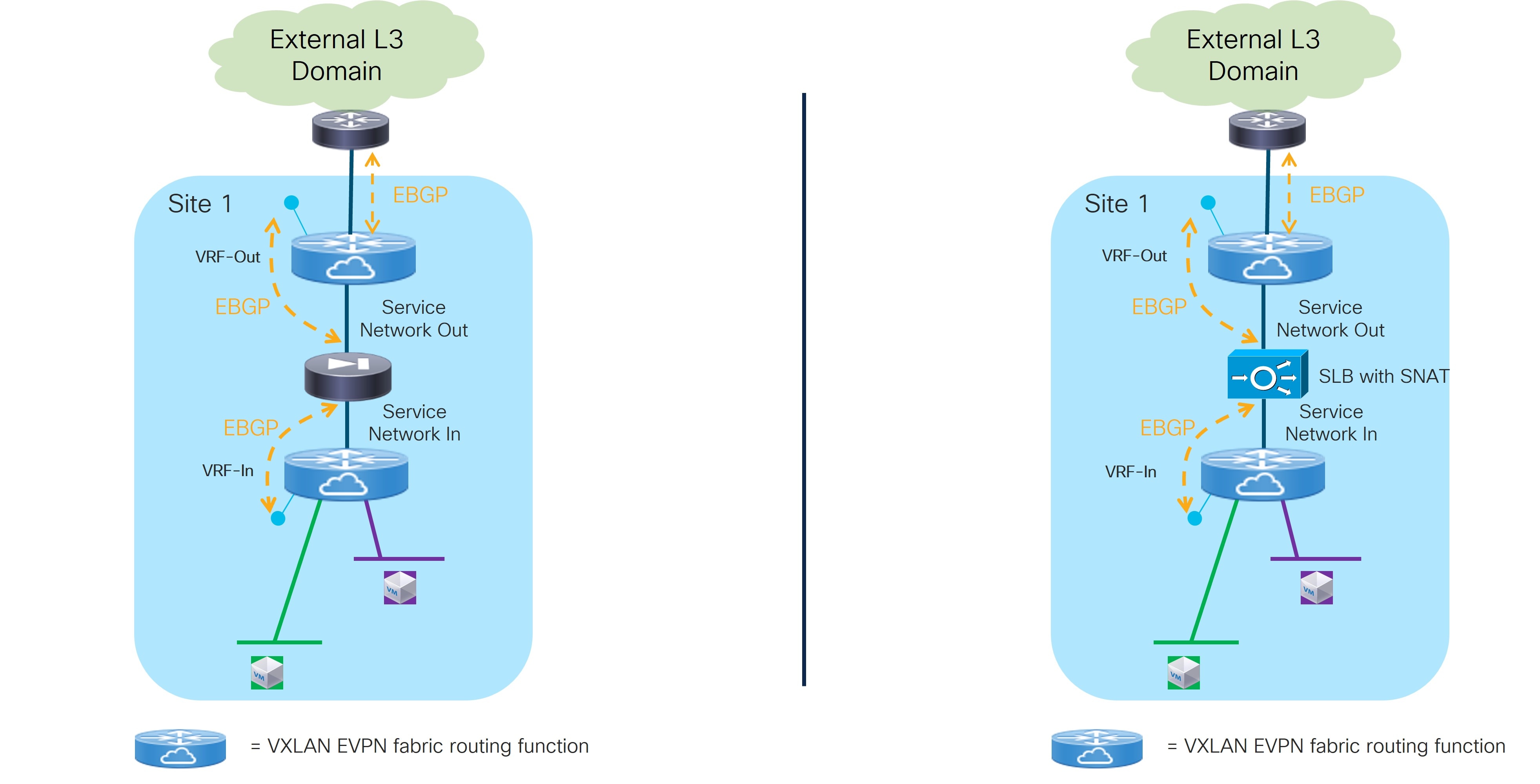 l4l7-uc2-topology.jpg