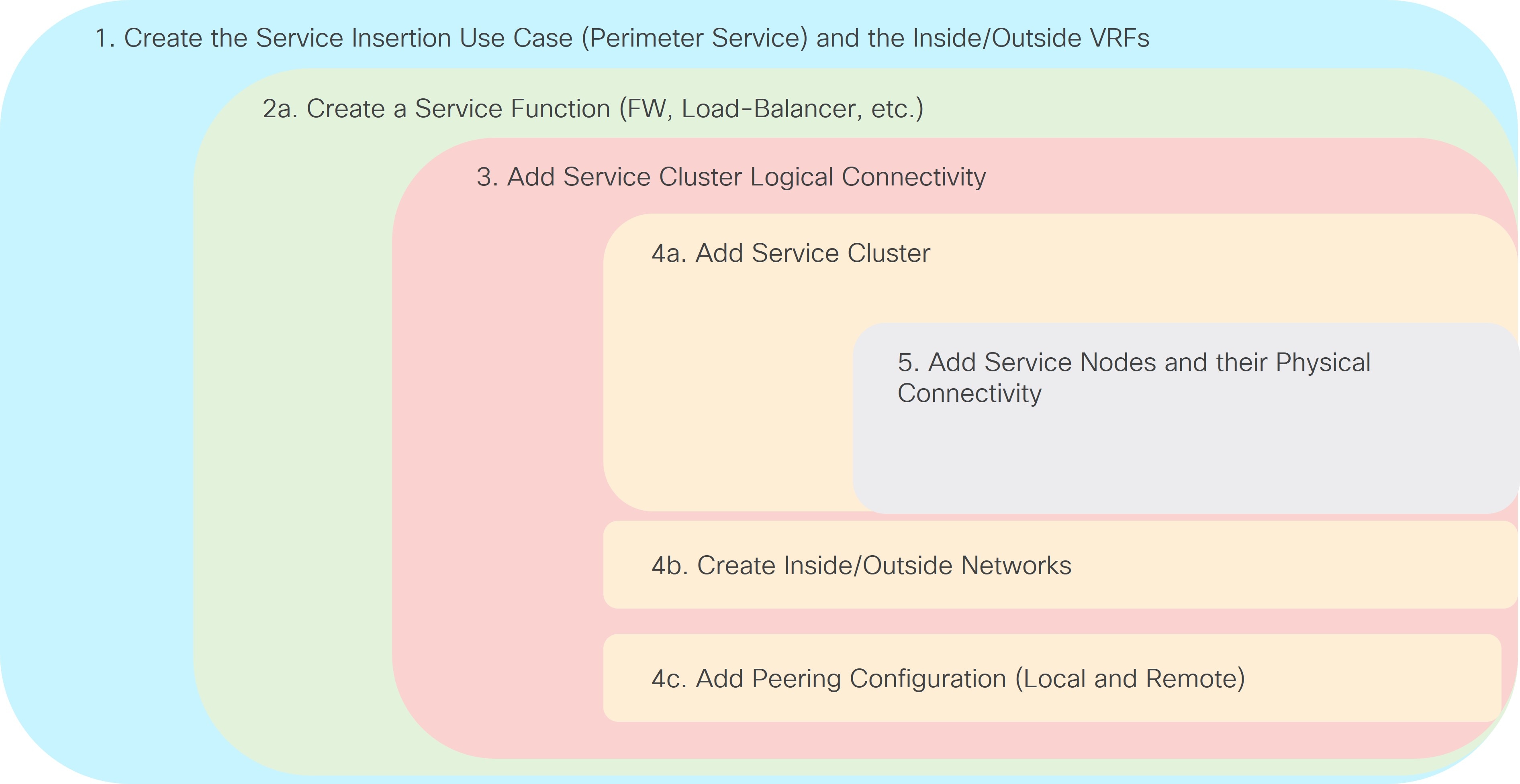 l4l7-uc2-workflow.jpg