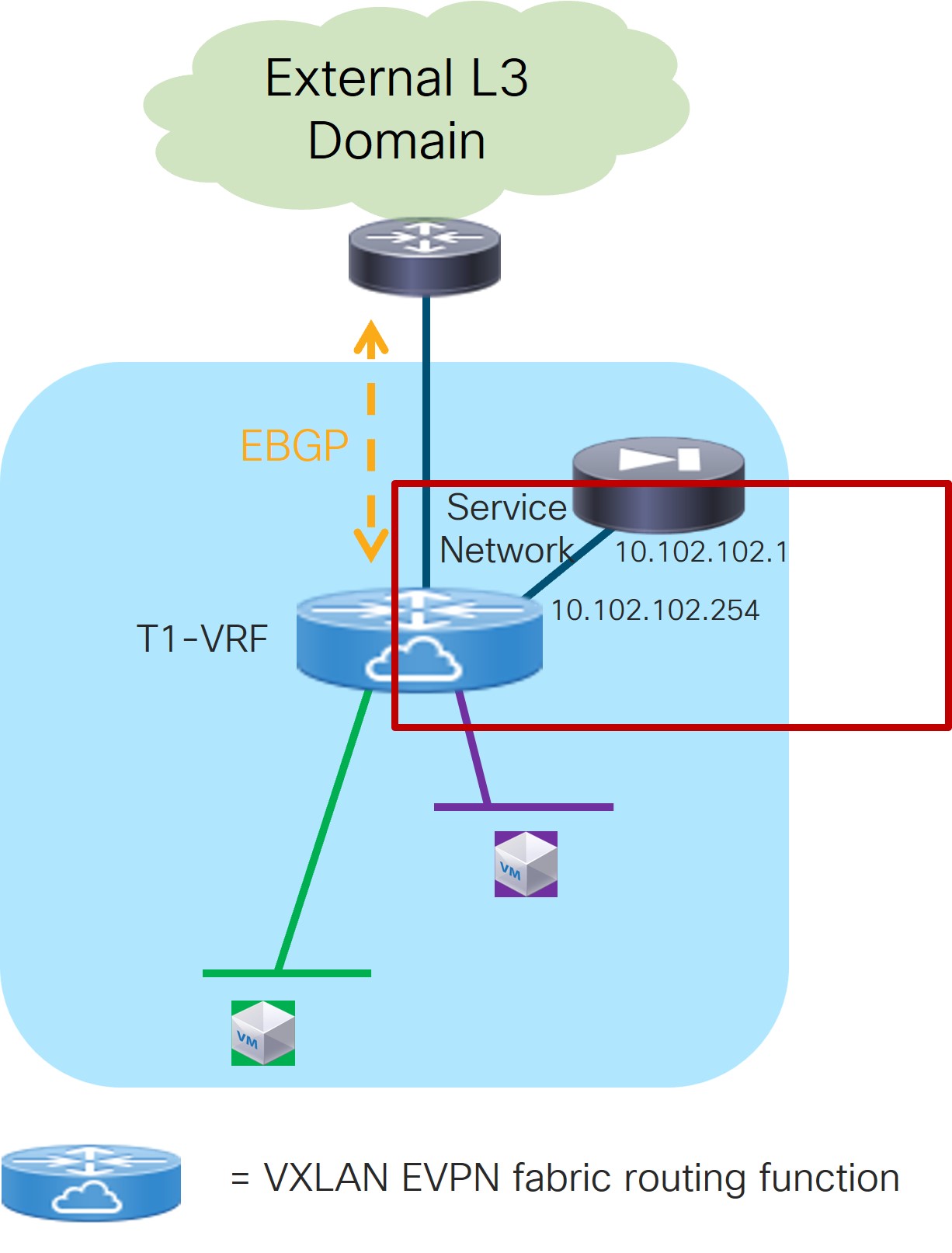 l4l7-uc3-add-service-network.jpg