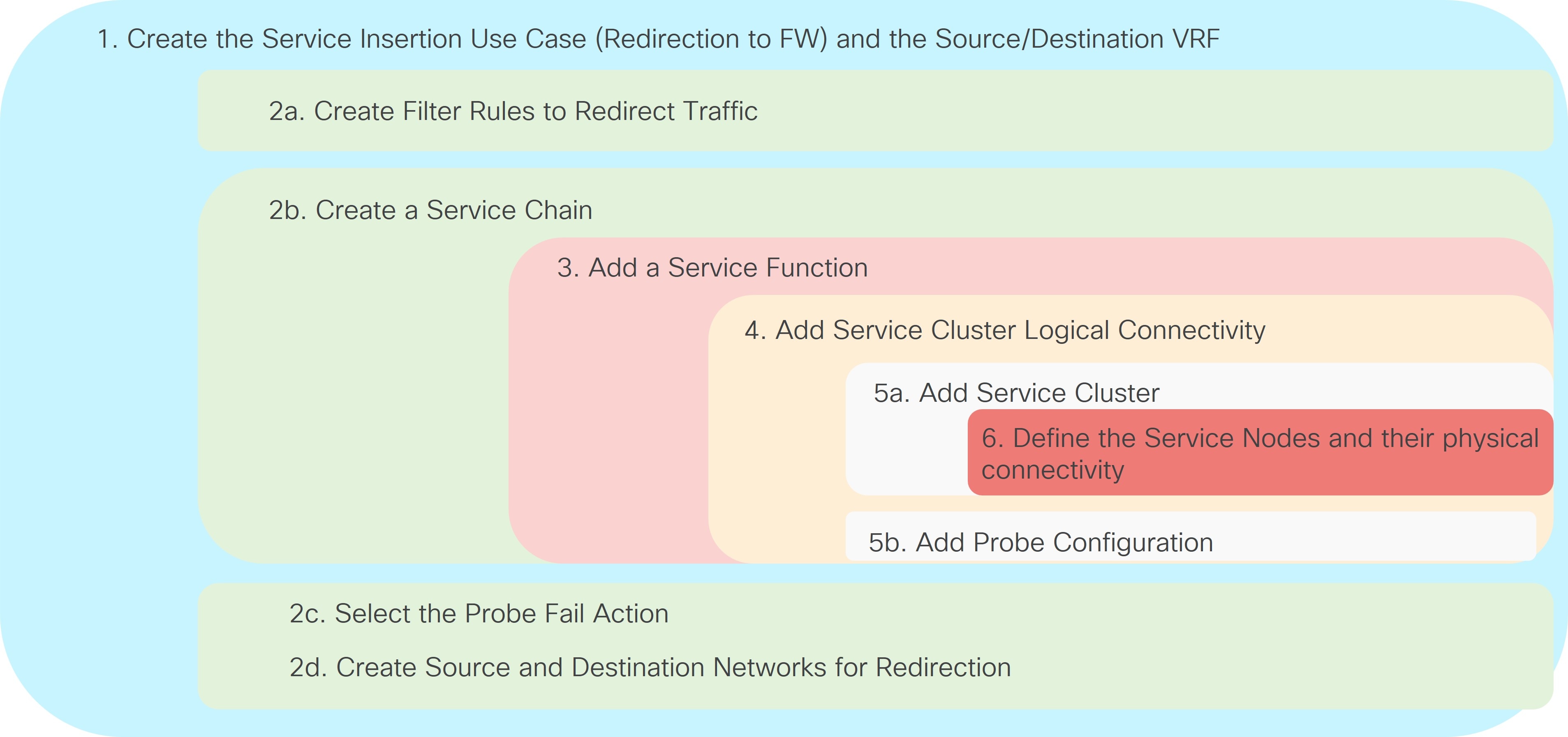 l4l7-uc3a-workflow.jpg