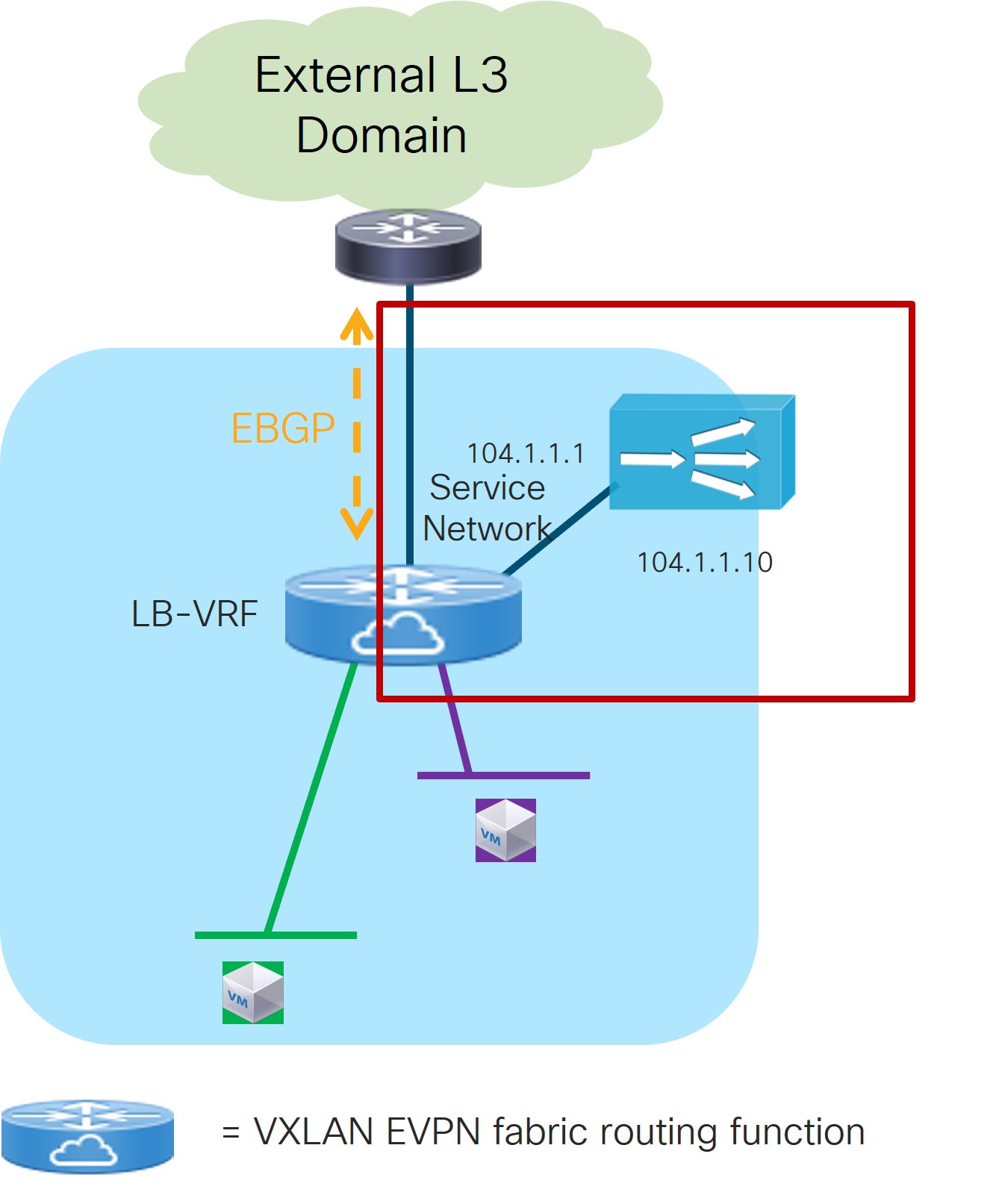 l4l7-uc3b-add-service-network.jpg