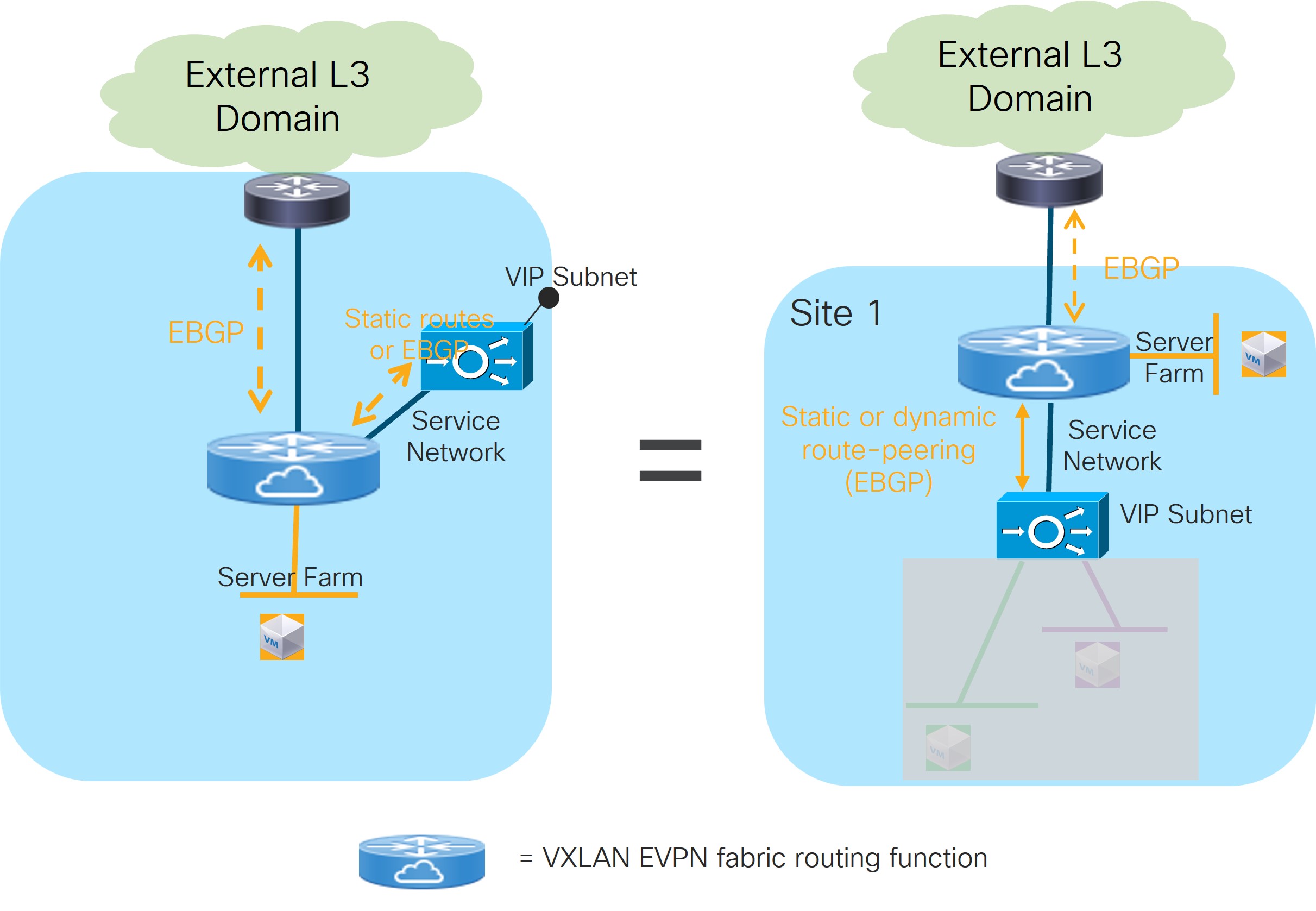 l4l7-uc3b-logical-view.jpg