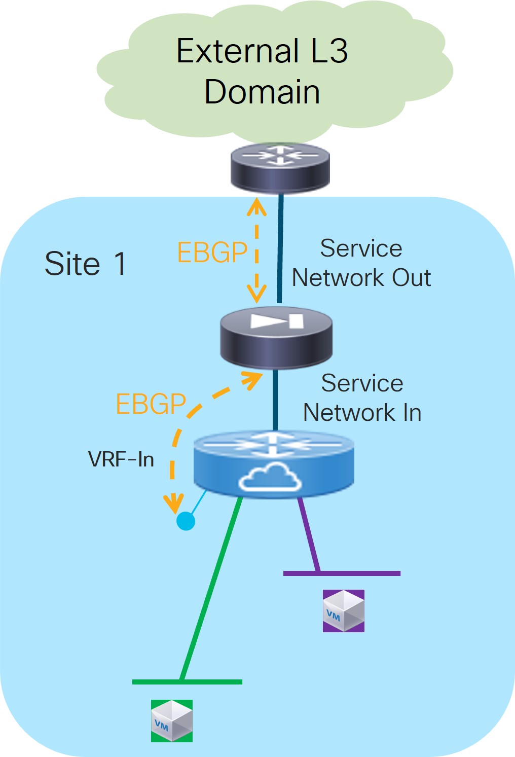 l4l7-uc3b-onearm-perimeter-fw-logical-view.jpg