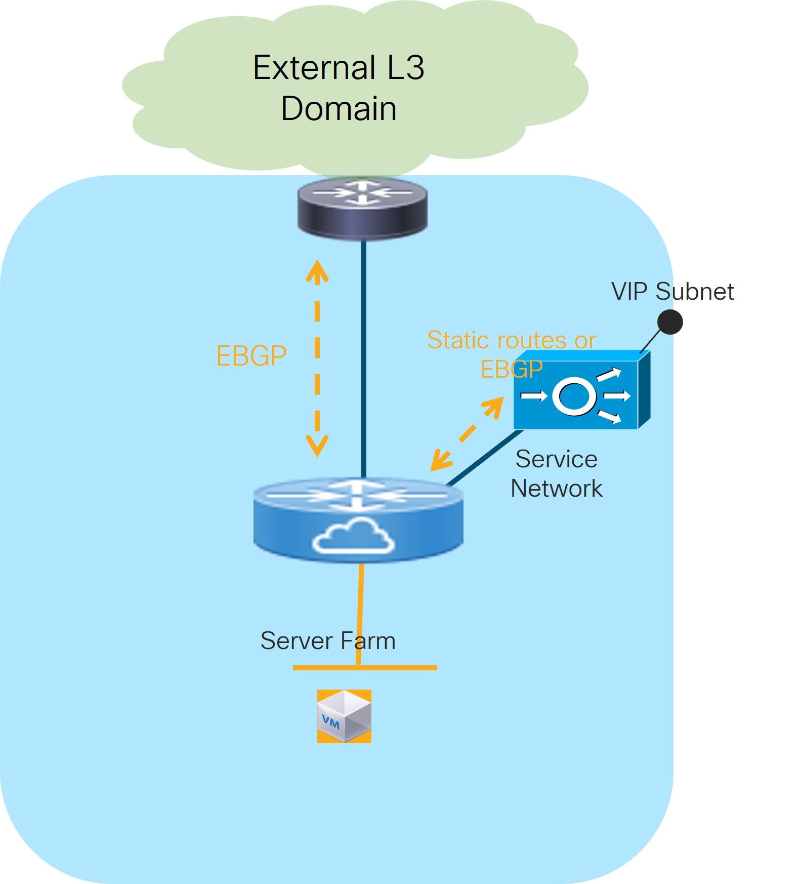 l4l7-uc3b-snat-logical-view.jpg