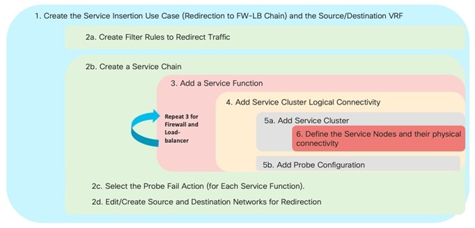 l4l7-uc3b-workflow.jpg