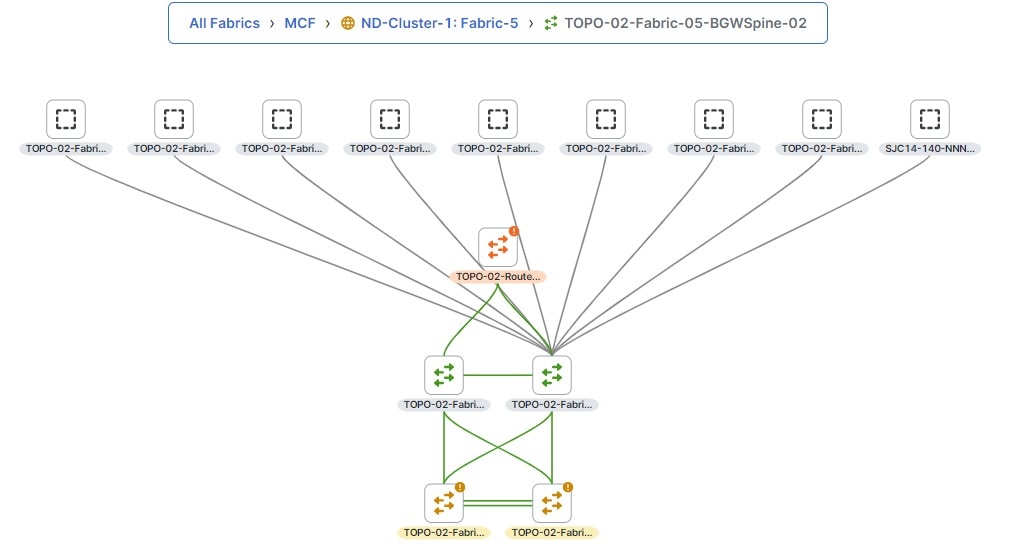 Cisco Nexus Dashboard Fabric Controller - Managing and Monitoring Multi ...