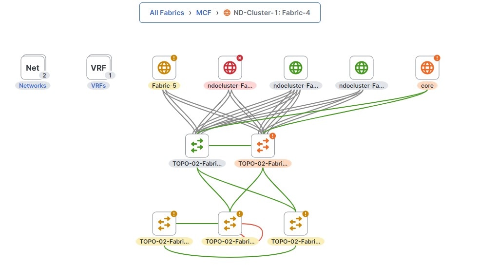 Cisco Nexus Dashboard Fabric Controller - Managing and Monitoring Multi ...