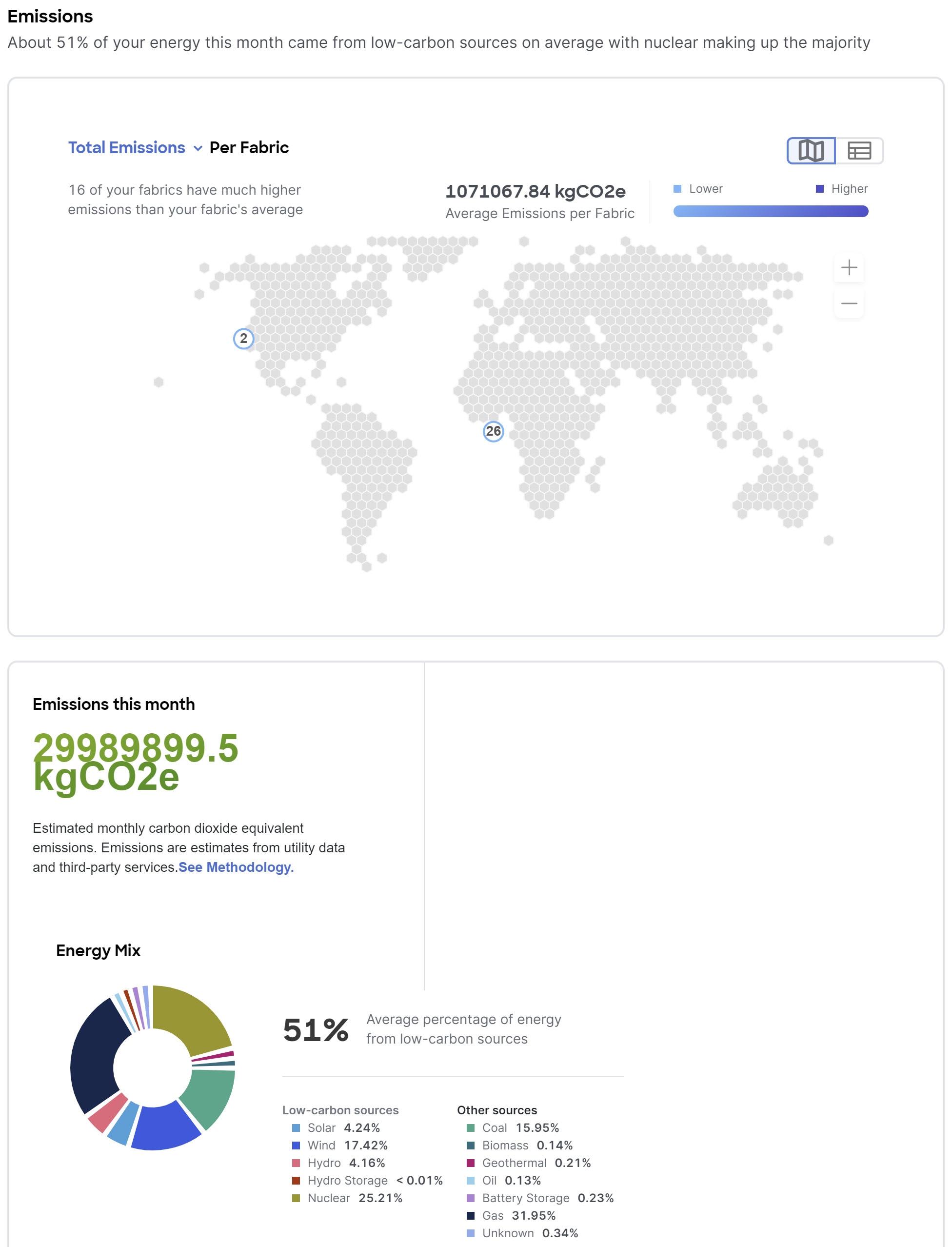 sustainability-emissions.jpg