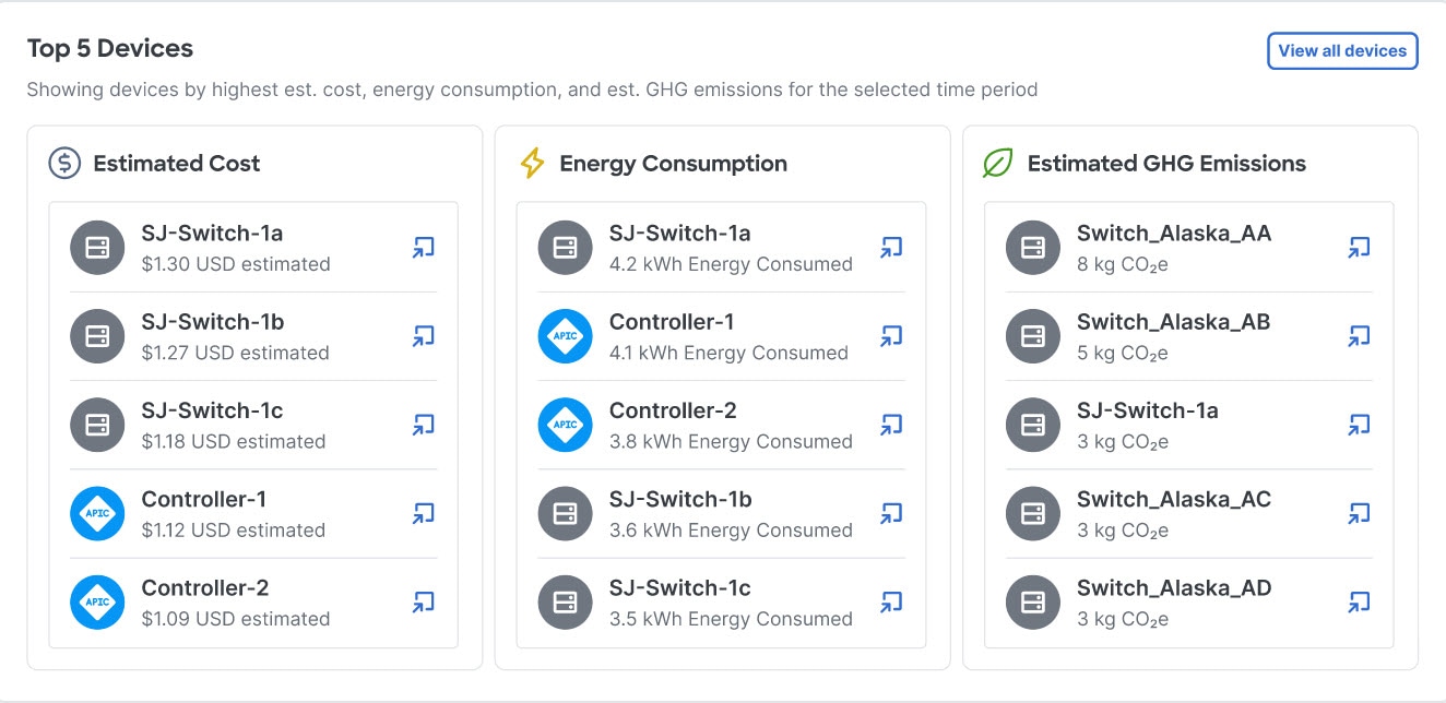 sustainability-top-5-devices.jpg