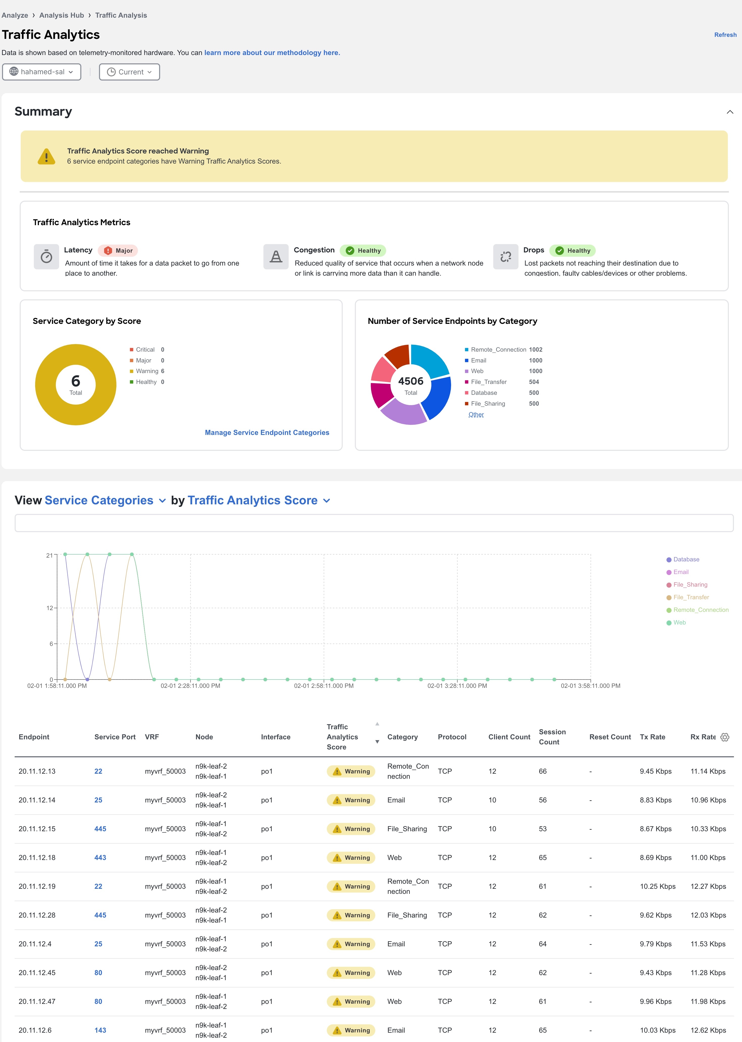 ta-dashboard-ndfc.jpg