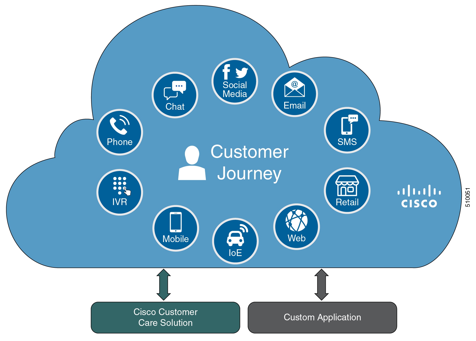 Context mobile. Cisco город. Клиенты Cisco. Cisco contact Center. Cisco Smm.