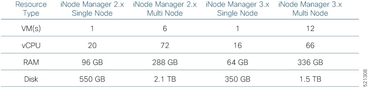 Cisco iNode Manager Installation Guide, Release 22.4 - Migrate Cisco ...