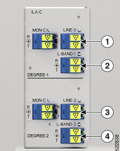 NCS1K-ILA-C Port Mapping