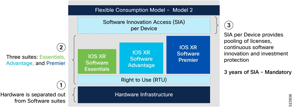 Flexible Consumption Model 2