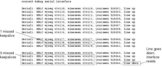 Transmit 4 Serial Number Mac