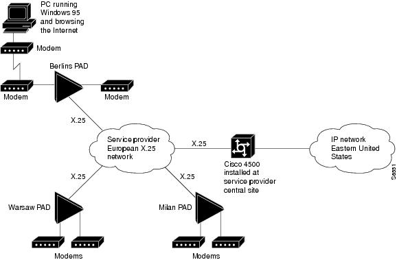 Cisco Content Hub - 1-Port ADSL WAN Interface for the Cisco IAD2420 Series