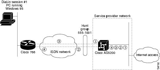 Cisco Content Hub - 1-Port ADSL WAN Interface for the Cisco IAD2420 Series