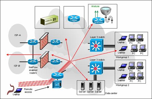 Worm Mitigation Technical Details - Cisco