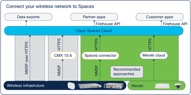 Compatible across All Network Infrastructure