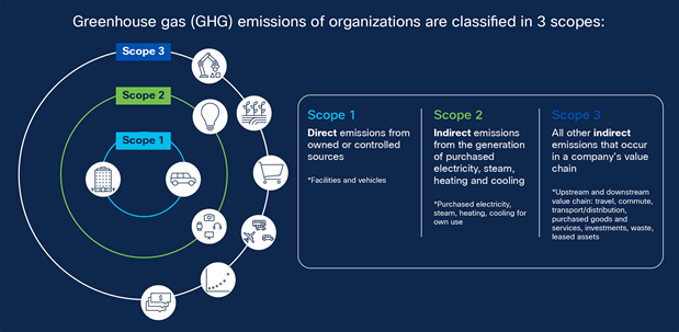 Greenhouse gas