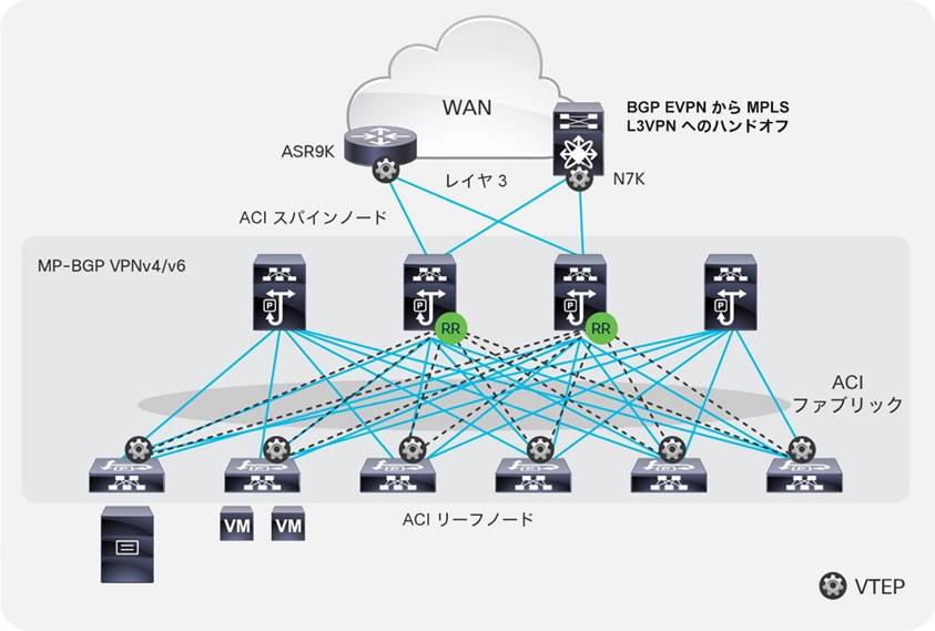 mpls fundamentals pdf