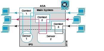 Cisco ASA シリーズファイアウォールCLIコンフィギュレーションガイドソフトウェアバージョン 9.3 - ASA IPS モジュール [Cisco  ASA 5500-X シリーズ ファイアウォール] - Cisco