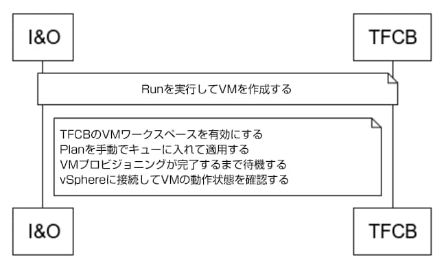 VM をプロビジョニングするために Terraform Run を実行する