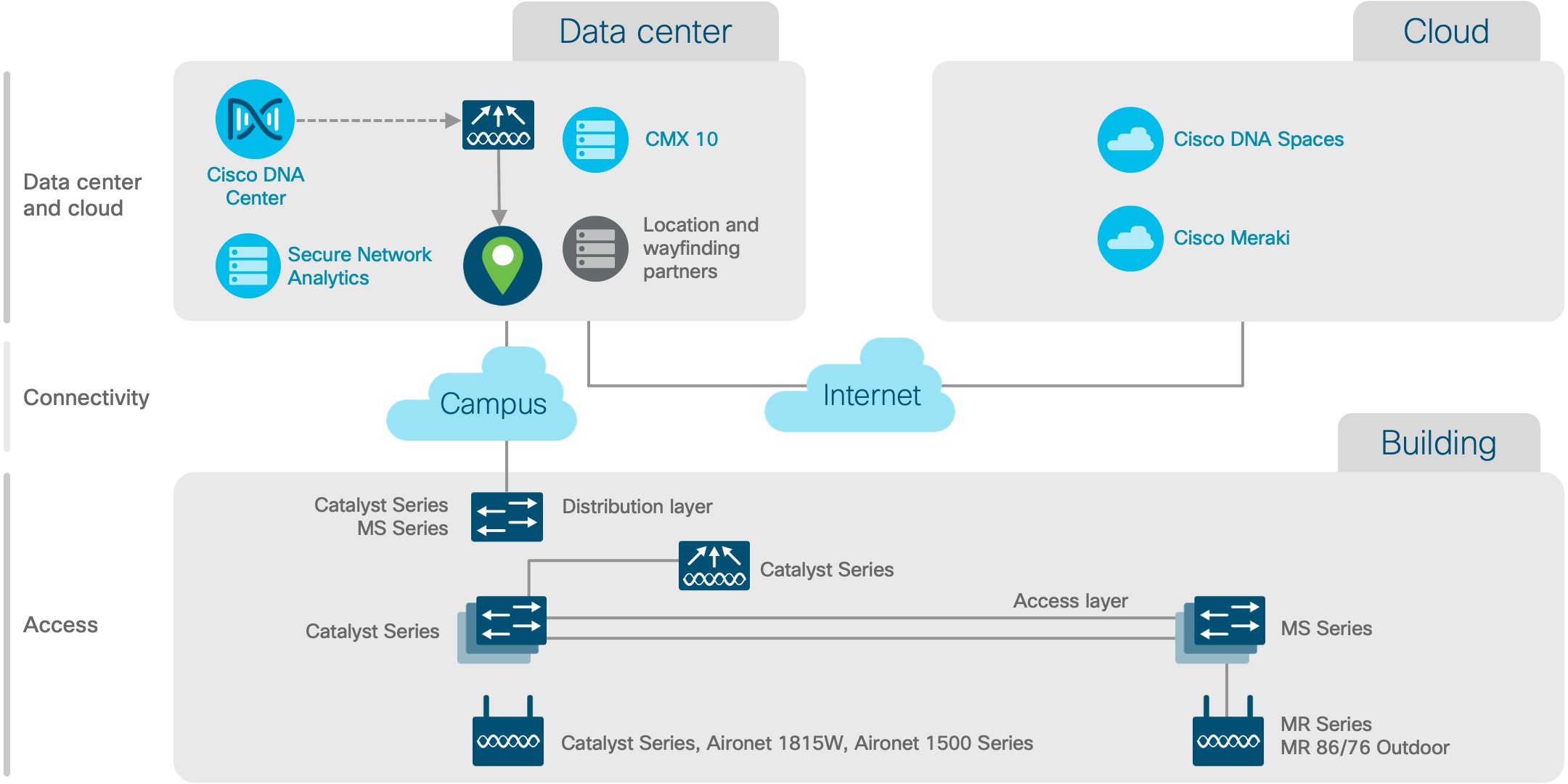 Portfolio explorer for education - Cisco