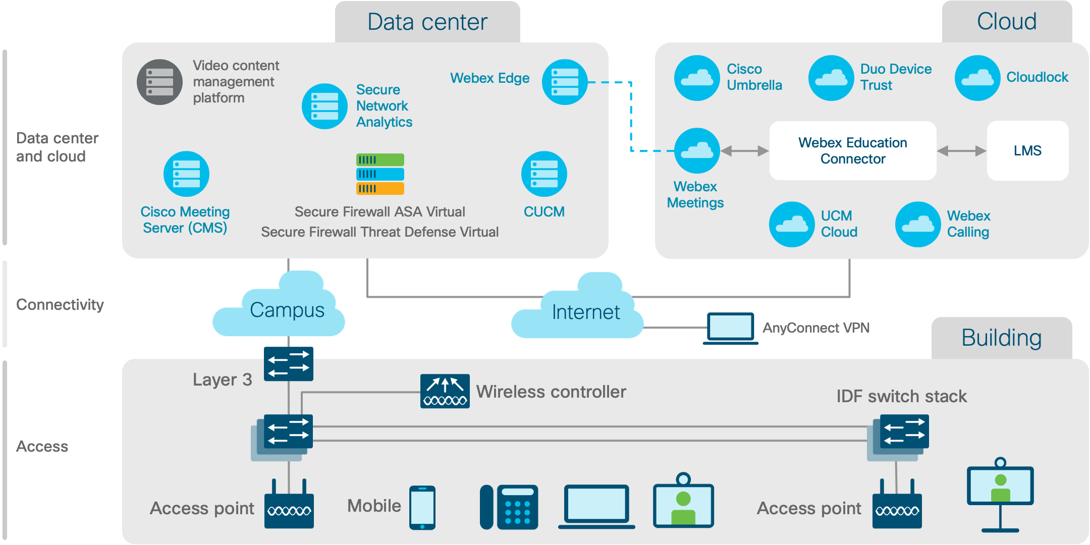 Portfolio explorer for education - Cisco