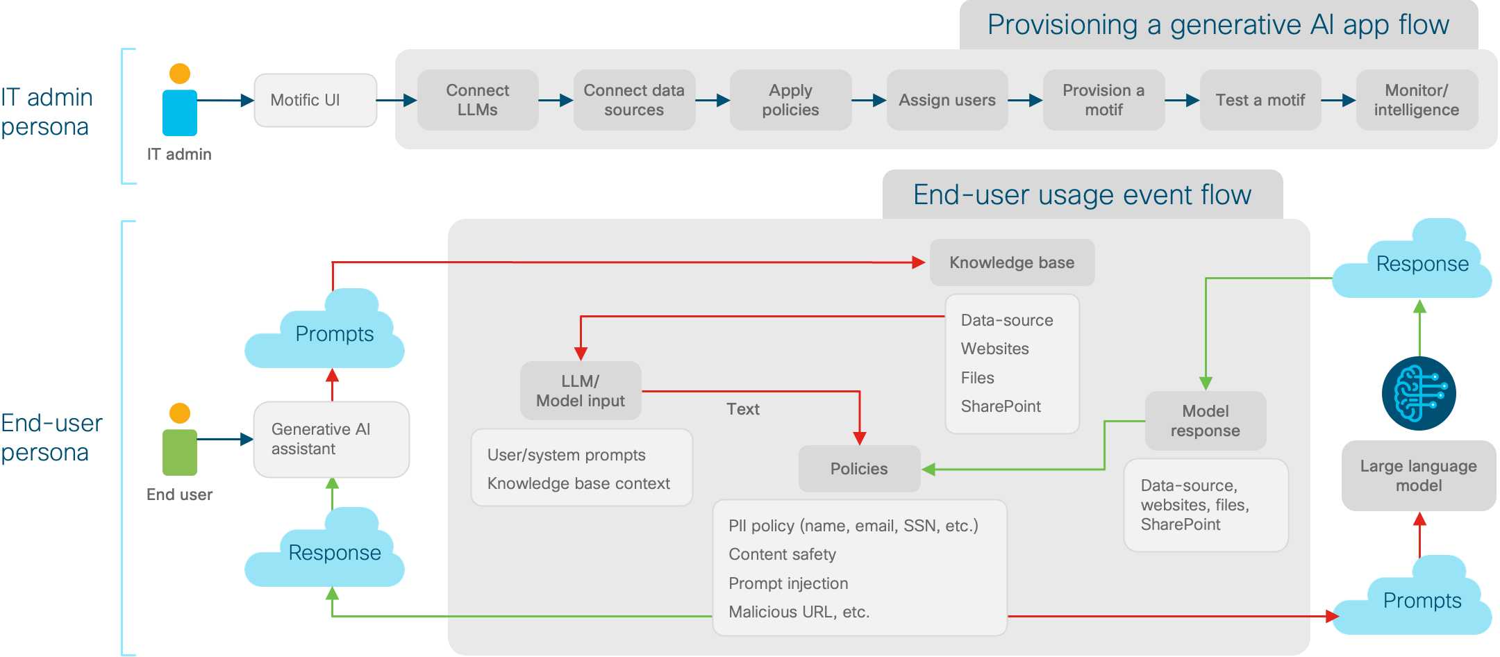 Architecture diagram