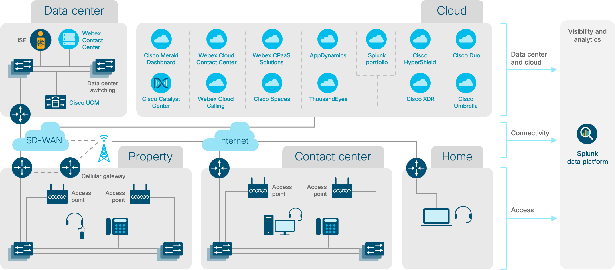 Architecture diagram