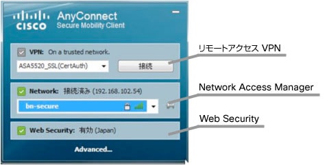 Cisco Anyconnect Pc