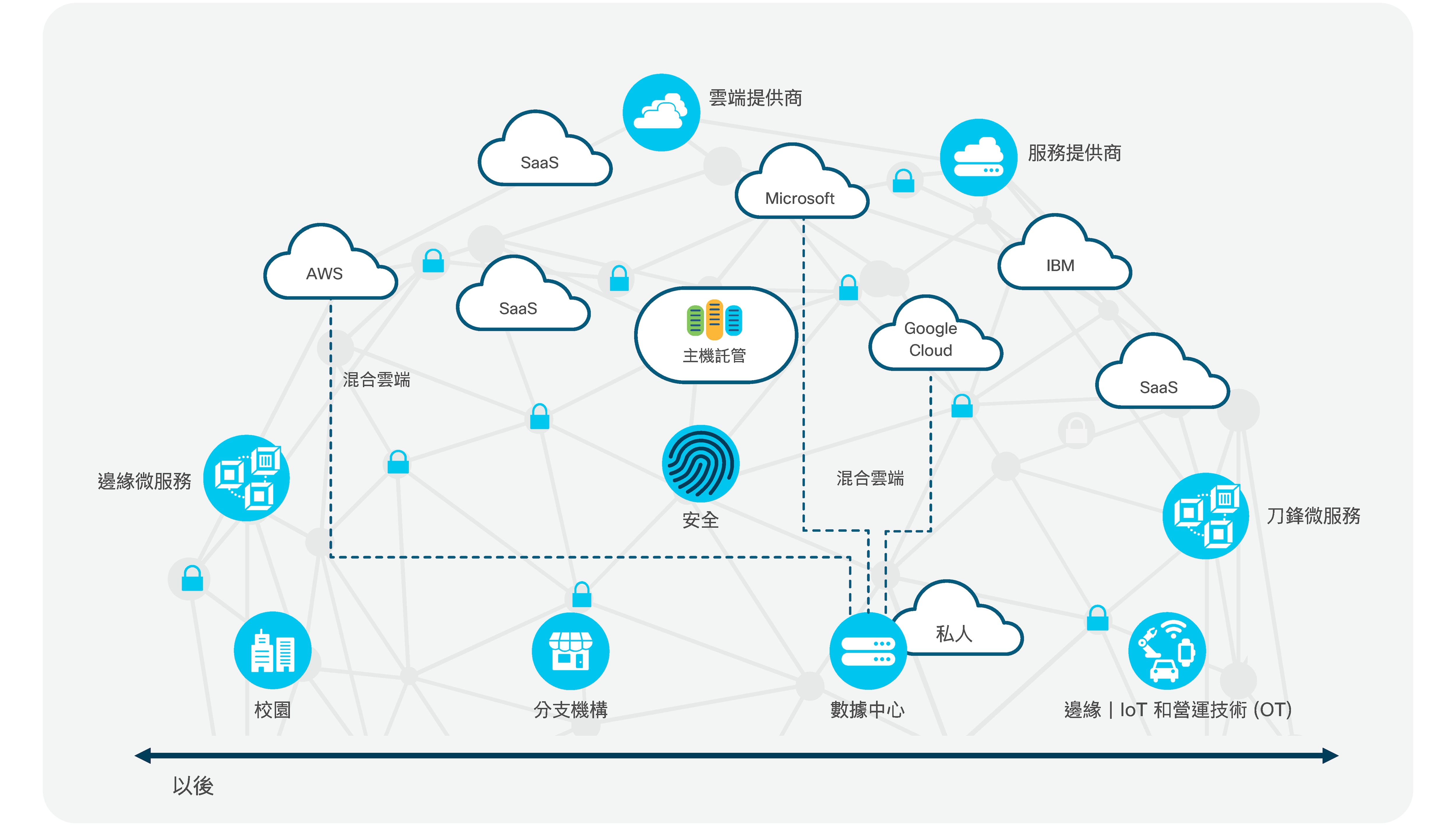 閲讀 年全球网络趋势报告 Cisco