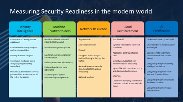 security-readiness