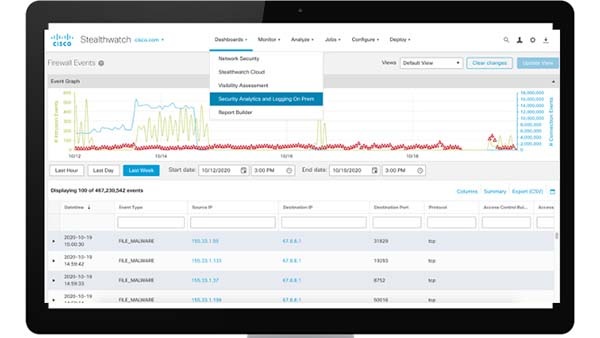 Cisco Secure Firewall Cisco