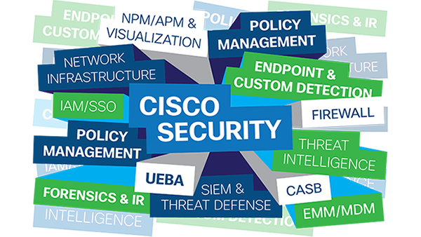 Cisco Pxgrid Cisco - robloxcom threat intel checkphish
