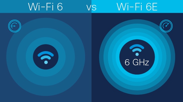 Wi-Fi 6E Explained: Solid Speed, OK Range